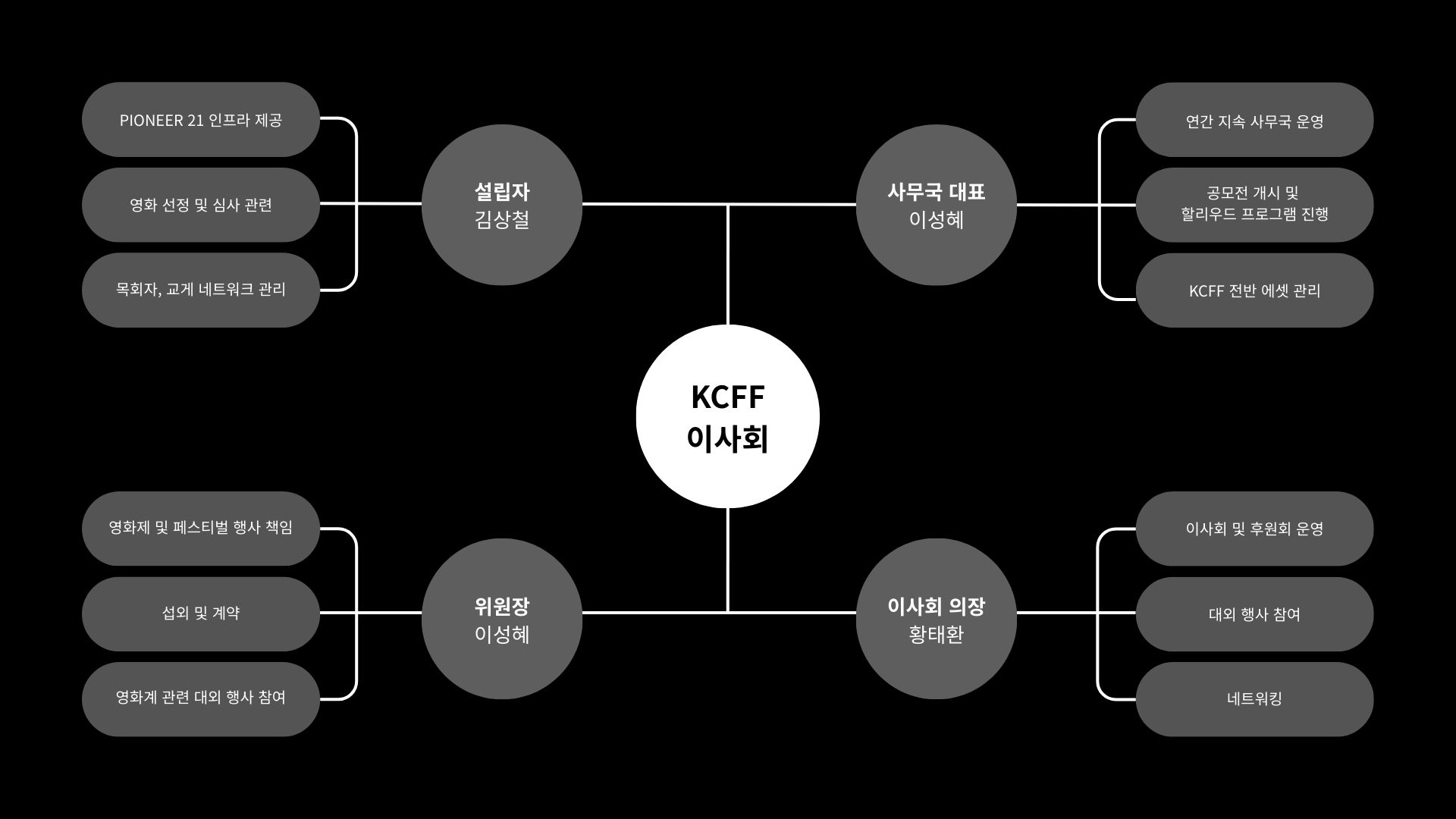 KCFF ������